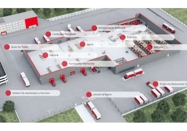 Soluţii de securitate pentru depozitele logistice